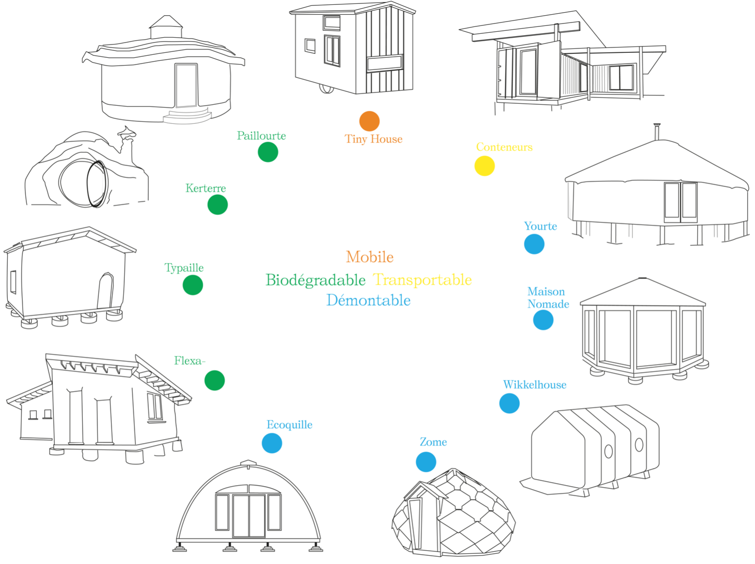 Habitats légers : comment habiter la planète autrement