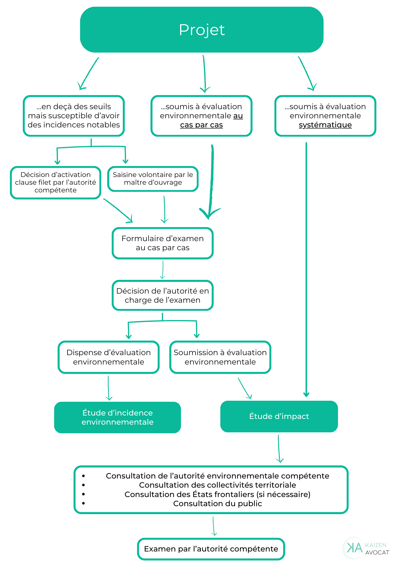 valuation-environnementale-quels-projets-plans-et-programmes